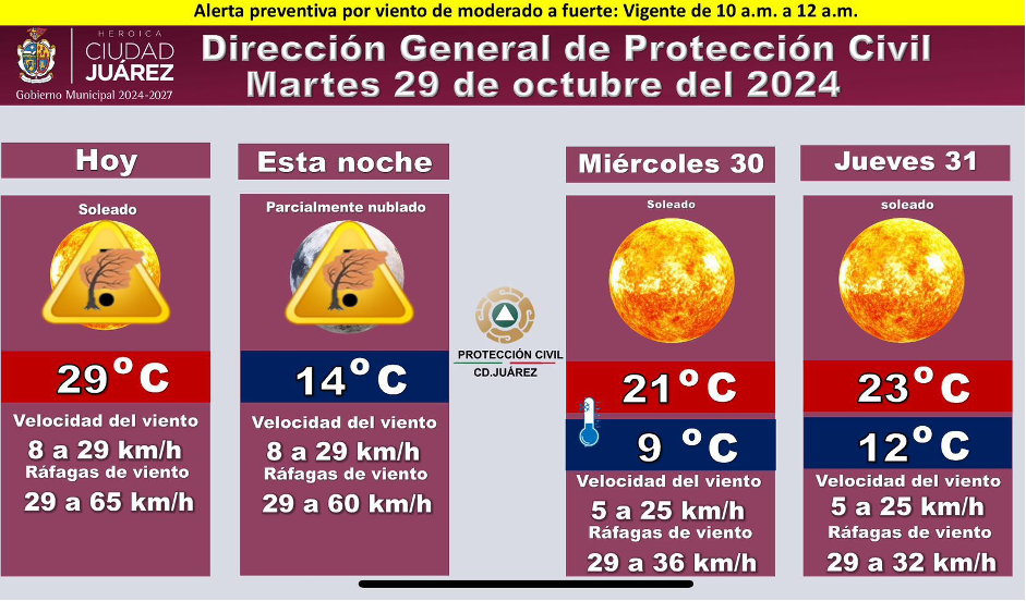 1. 29-oct-24 Protección Civil emite alerta por fuertes vientos en Juárez y en diversas regiones de México