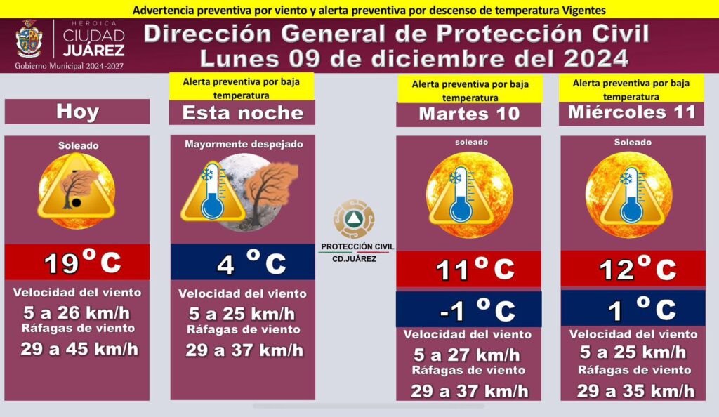 1. 09-dic-24 Pronóstico Meteorológico Para Ciudad Juárez Y Chihuahua Hoy 9 De Diciembre (1)