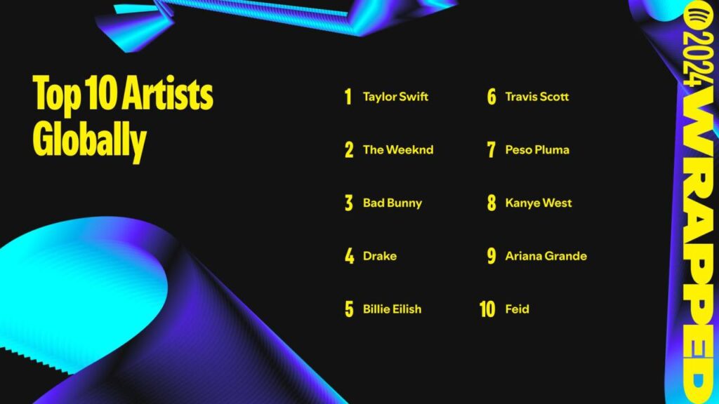 8. 04-dic-24 Bad Bunny- Seis Años Líder en Spotify a Nivel Global (2)
