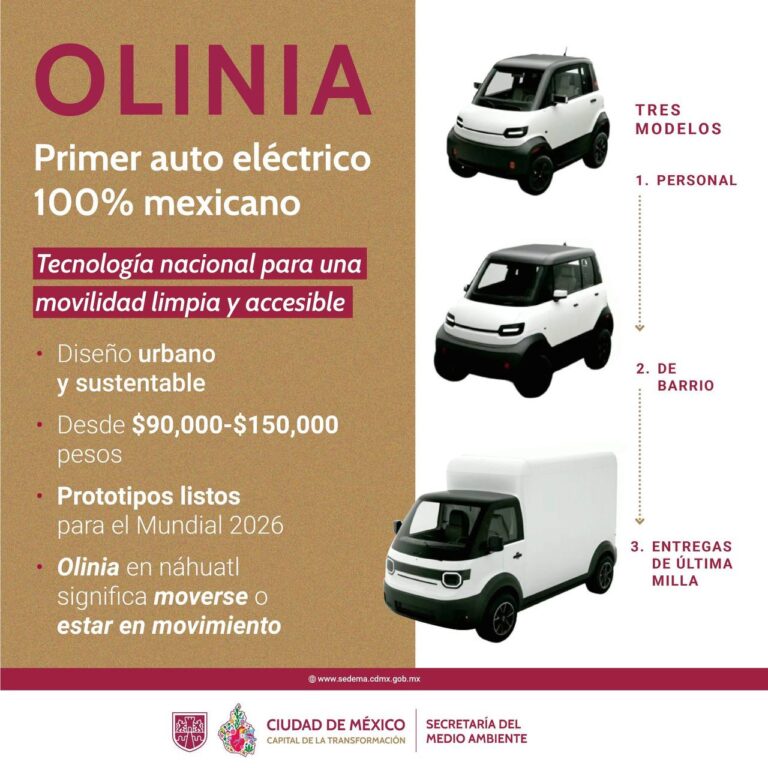 4. 07-ene-25 Olinia- Proyecto mexicano de autos eléctricos con retos y promesas sustentables